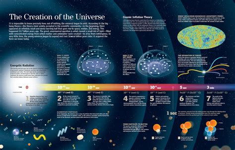 What created the universe. Things To Know About What created the universe. 
